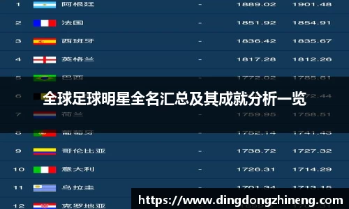 全球足球明星全名汇总及其成就分析一览