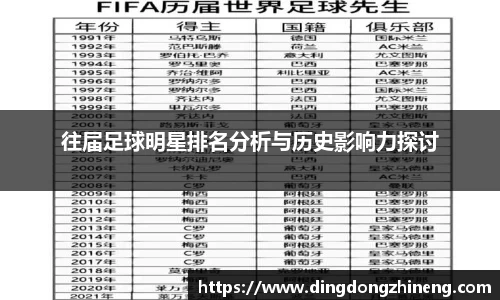 往届足球明星排名分析与历史影响力探讨